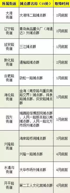 青岛最近严查的早夜市,青岛夜市最新情况