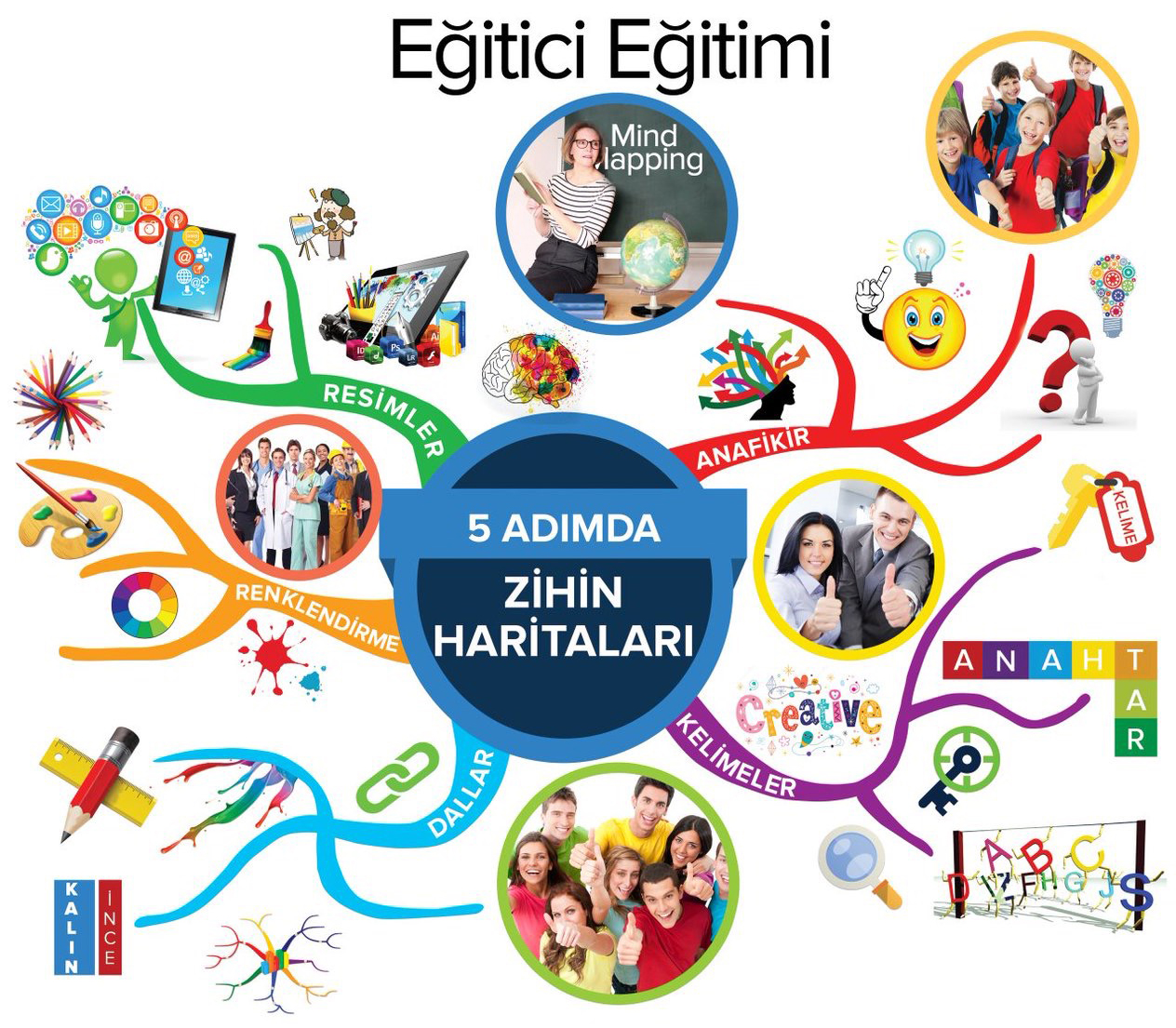 思维导图学习技巧训练第一章,书目推荐理由思维导图