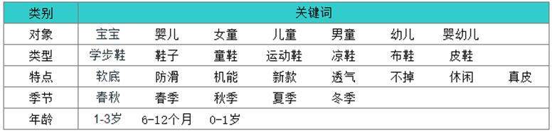 关于淘宝爆款的标题,淘宝商品关键词分析