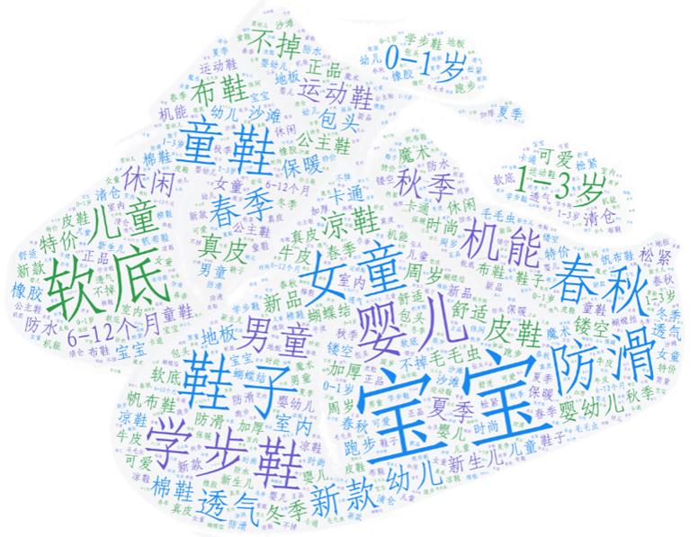 关于淘宝爆款的标题,淘宝商品关键词分析