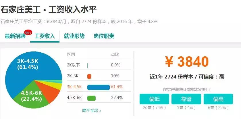 石家庄工资水平全国排名,石家庄平均工资标准2023最新