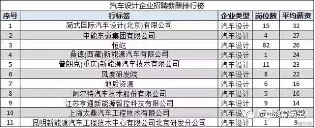 新能源汽车工程师价格,新能源汽车技术工程师辛苦吗