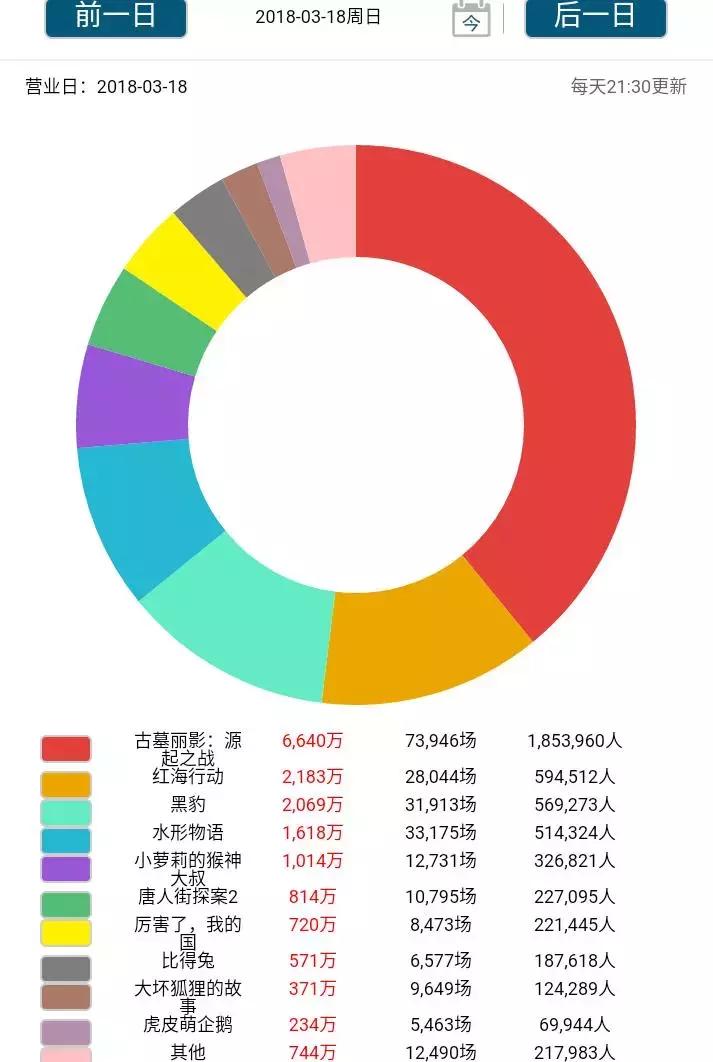 3.19新闻:抖音对外发布全新slogan;新世相违反规则被处罚