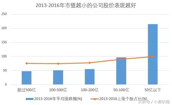 创业板大涨的最好方法,创业板连涨8天后市强烈看涨