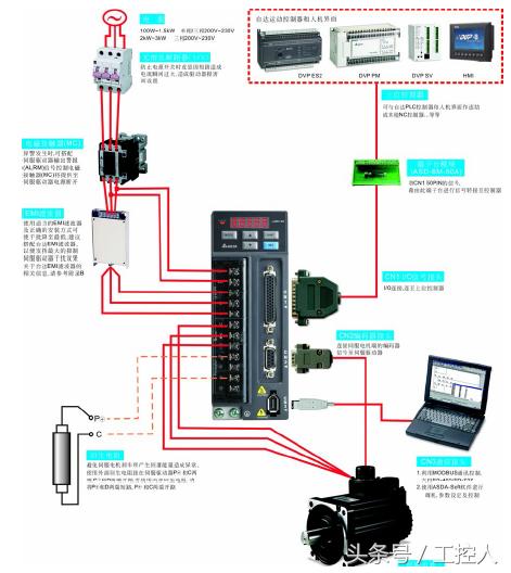 伺服电机电源线和编码器线怎么接,伺服电机编码器引出线是什么线