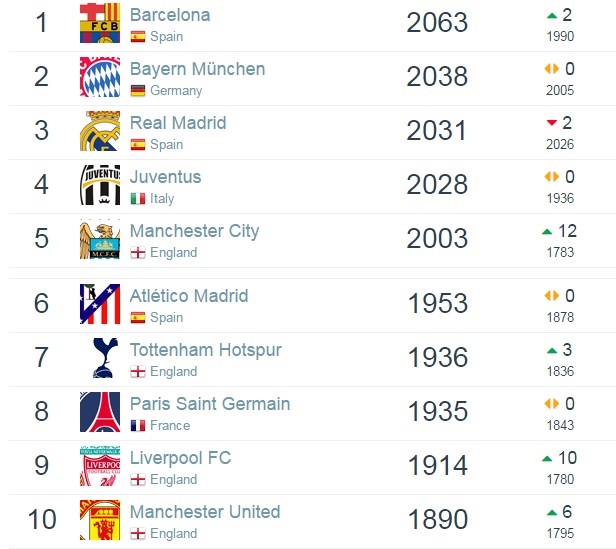 巴萨足球俱乐部球员身价排名,巴萨足球联赛推荐最新排行榜