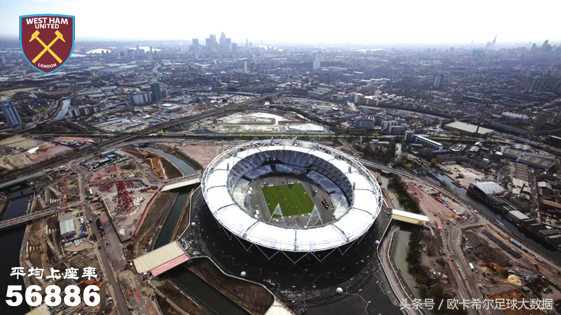 欧洲五大联赛十大球场,欧洲上座率最高的球场