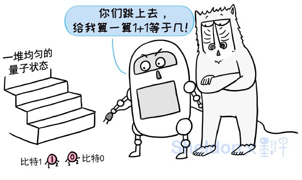 动动鼠标,超导量子处理器