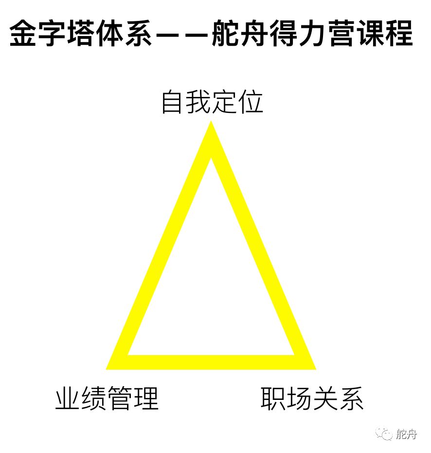 二把手智慧：追随一人创业15年，如今财富自由，还有丰厚人生