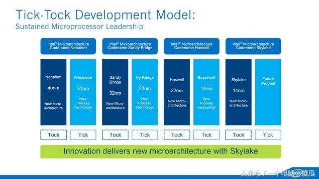 八代酷睿i5够用吗,酷睿八代笔记本推荐