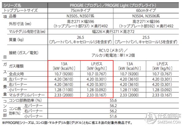 黑钢燃气灶推荐,燃气灶技术哪个品牌含金量最高