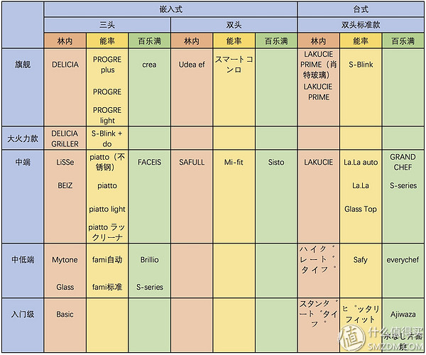 黑钢燃气灶推荐,燃气灶哪些品牌好性价比高