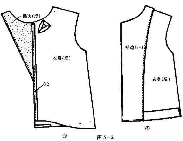 加绒加厚服装门襟的缝制,服装门襟拉链模板制作方法