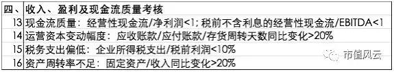 风云课堂估值分析,机构怎么评级选股