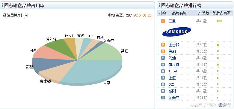 固态硬盘怎么买便宜,如何购买固态硬盘教程视频