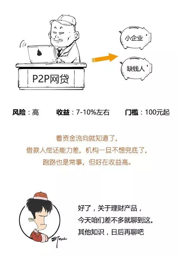 一看就懂的理财产品全攻略,一分钟搞懂期货