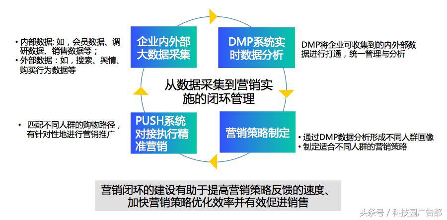 互联网营销2023,在线互联网营销赋能趋势