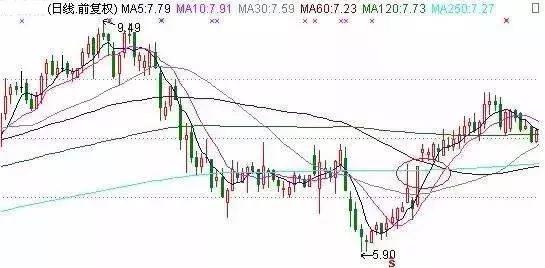 炒股技巧大盘选股,炒股技巧短线操作