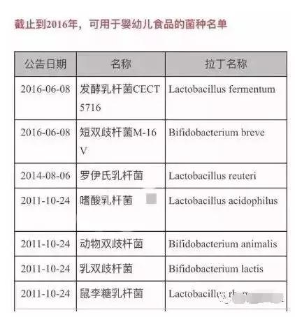 如何正确的选择最好的益生菌 (益生菌虽好如何选择更重要)