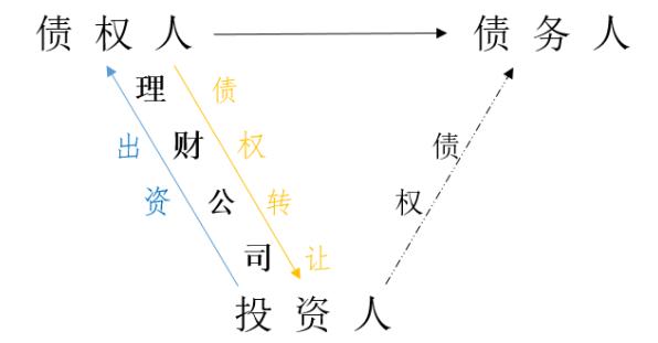 理财产品风险等级一览,专家谈理财产品风险