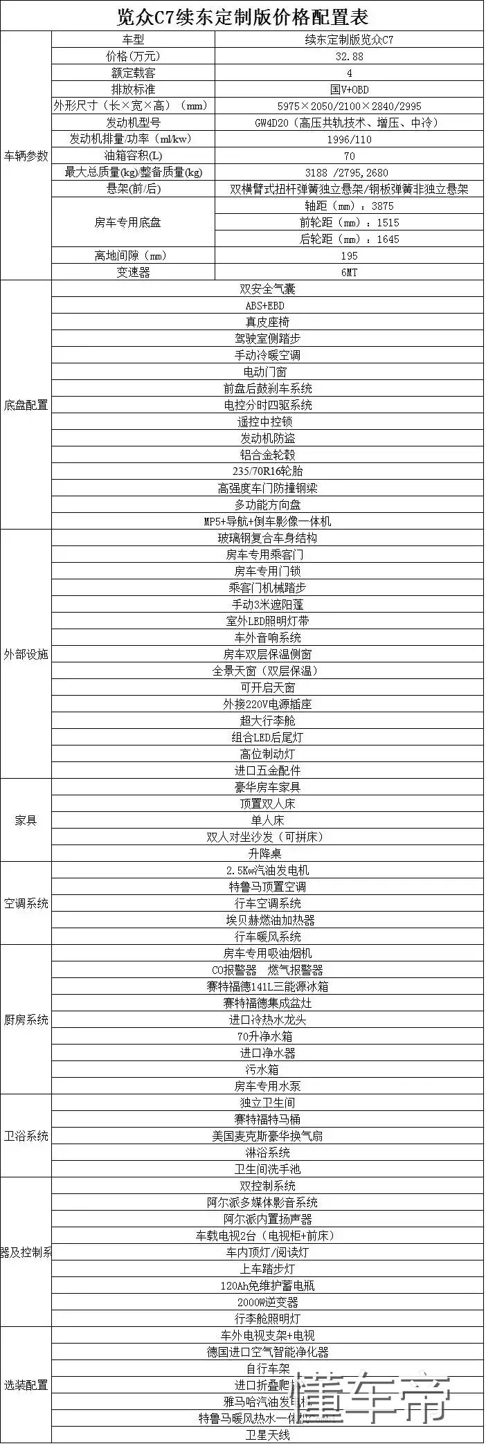 32万买房车,42万块钱买了一辆房车自驾游