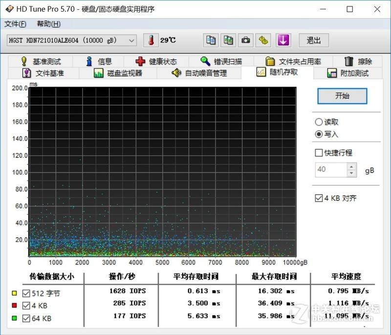 hgst10t纭洏,hgst纭洏娴嬭瘎