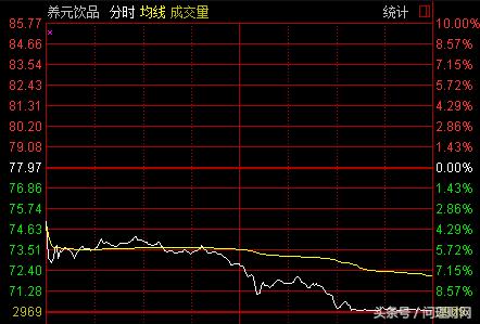 又一股票闪崩股价高台跳水,最新的股票跌破发行价