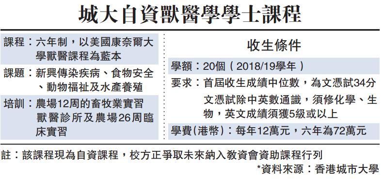 读兽医需要多少钱,高分学兽医划算吗