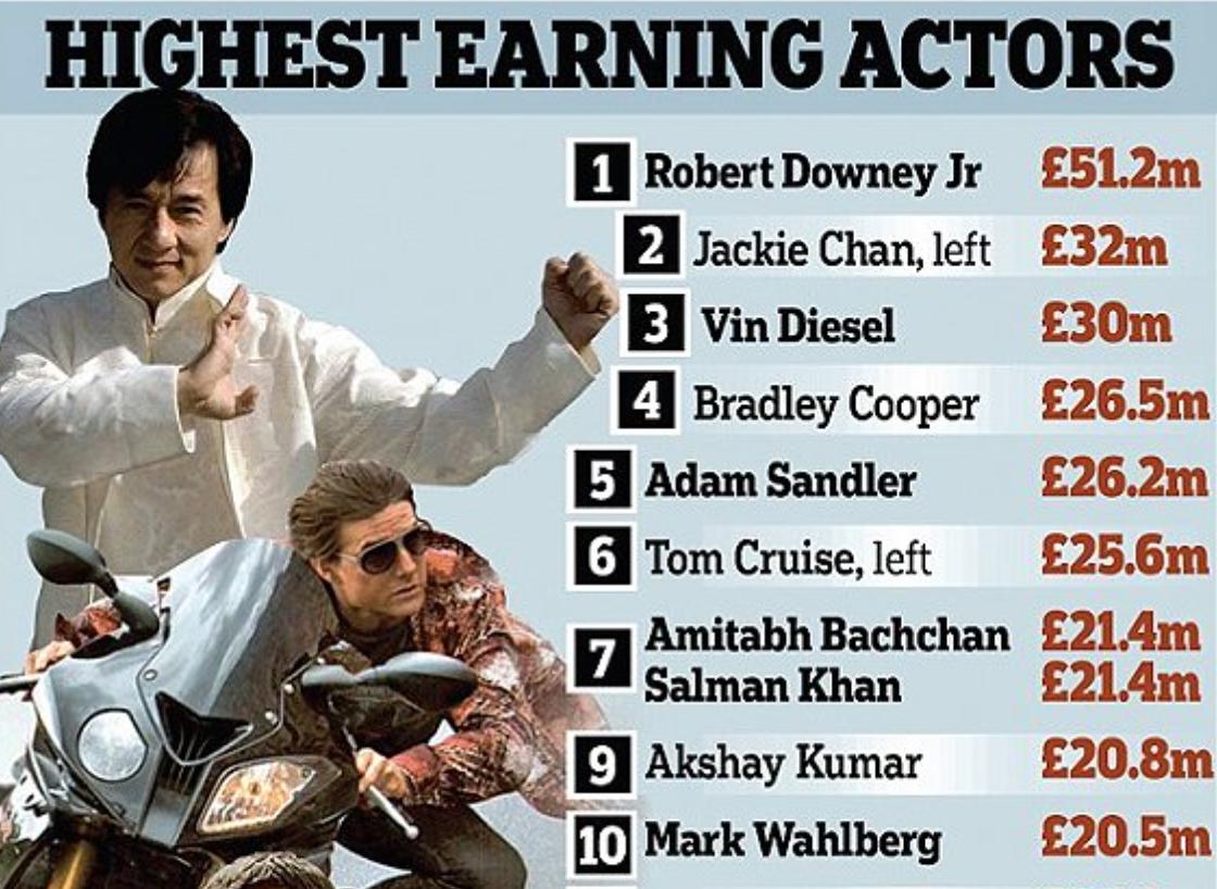 漫威钢铁侠和唐尼,漫威钢铁侠小罗伯特唐尼签名照