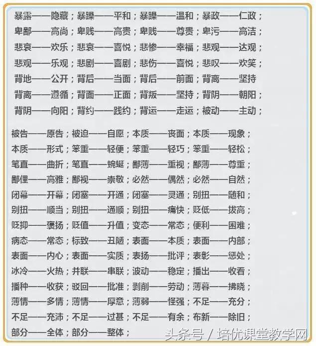 反义词大全1-6年级必背打印,小学语文1000组近义词和反义词