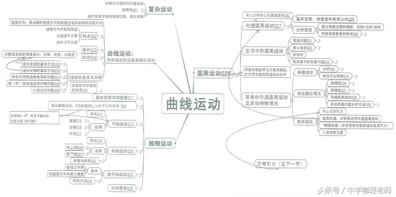 高中物理22个经典模型汇总图,图解高中物理全套视频
