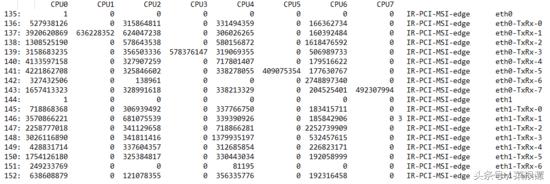 redis高并发库存解决方案,redis高并发怎么解决