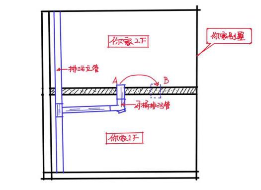 马桶移位怎么避免堵塞,已经装好的马桶移位最好的方法