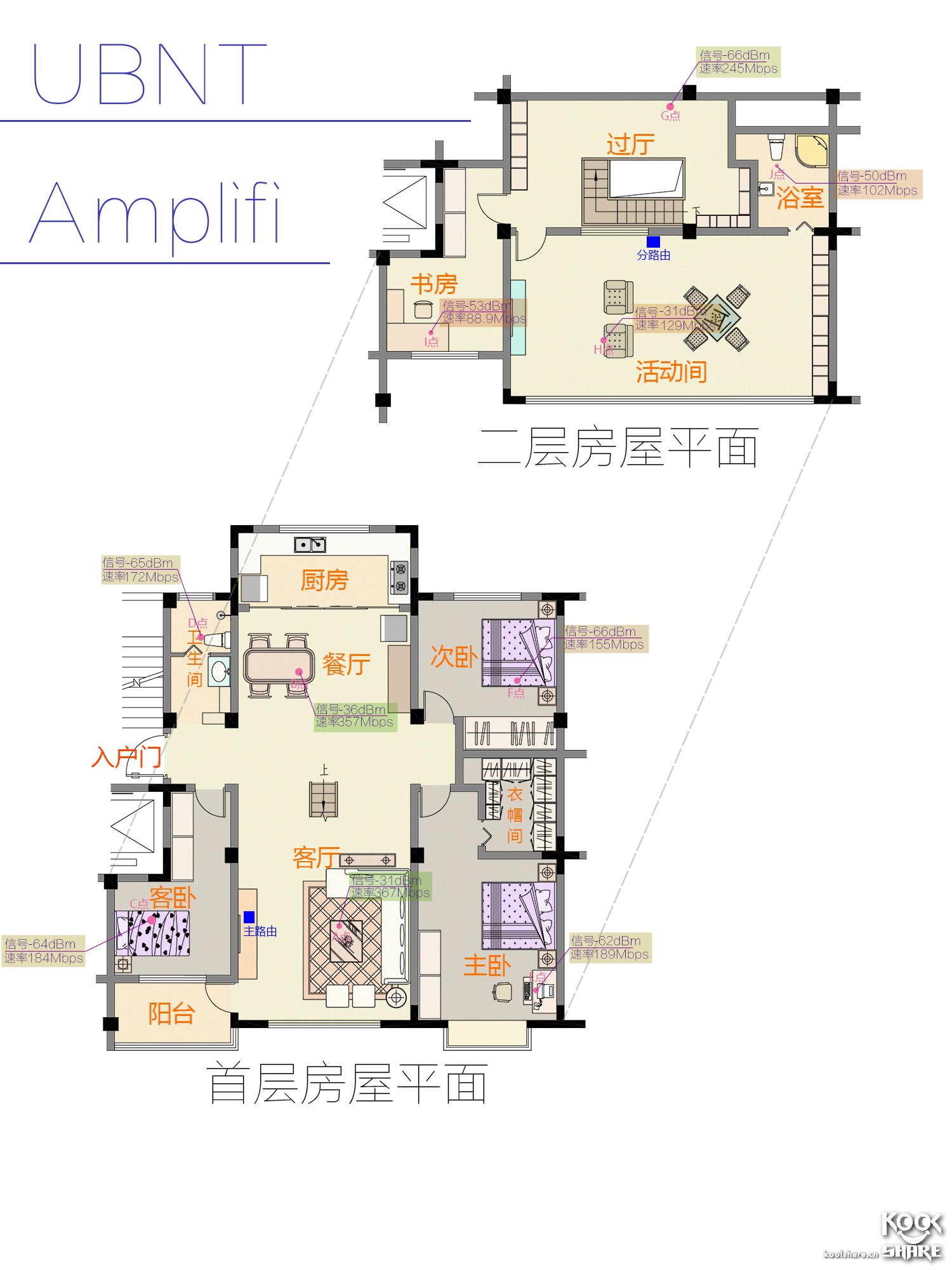 Koolshare2018开年大戏——五款市售Mesh设备横评！