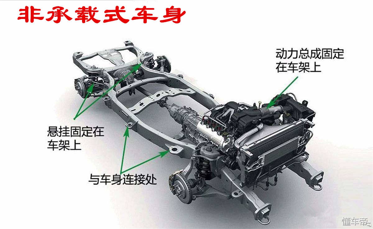 什么是承载式车身,什么是承载式和非承载式