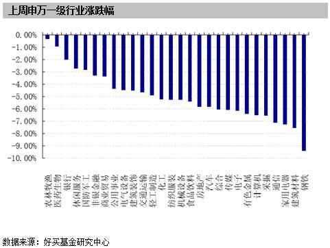公募基金流动性风险新规解读,公募基金市场趋稳