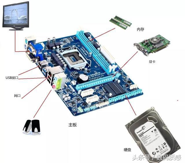 想成为电脑高手首先要学会什么,成为电脑高手要学什么