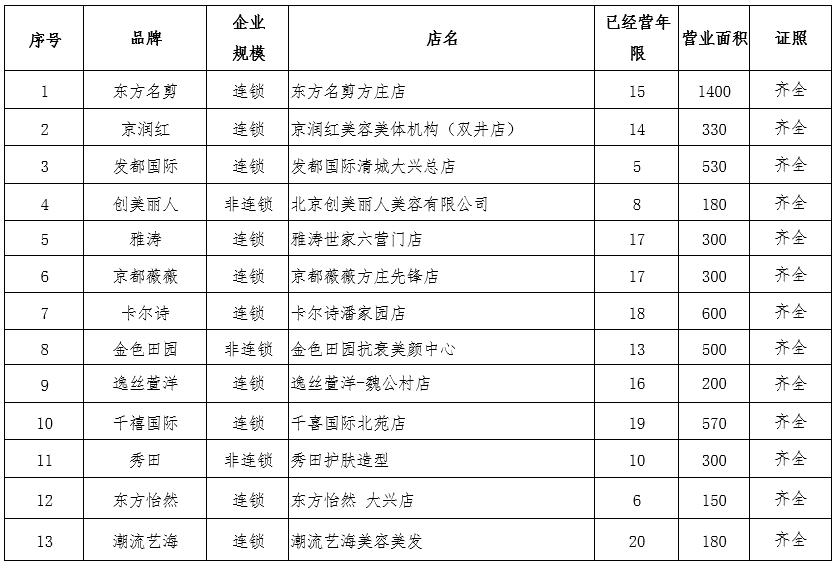 美容美发行业怎么投诉,美容美发投诉找哪个部门