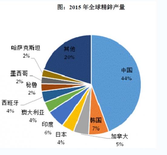 大宗商品锌最新消息,锌期货