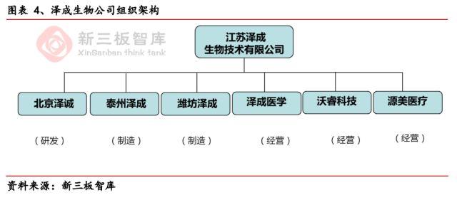 泽成化学发光免疫分析仪怎样定标,泽成生物全自动化学发光分析仪