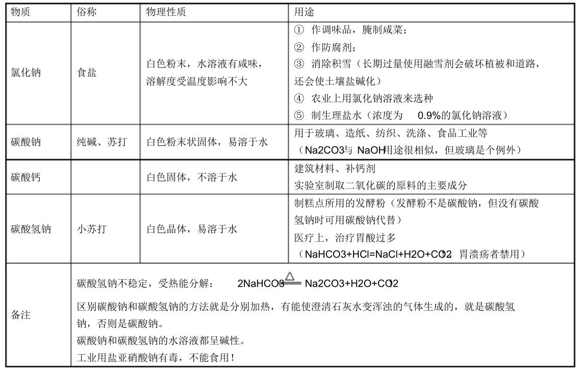 九年级下册化学知识点归纳人教版,九年级化学知识点归纳下册人教版