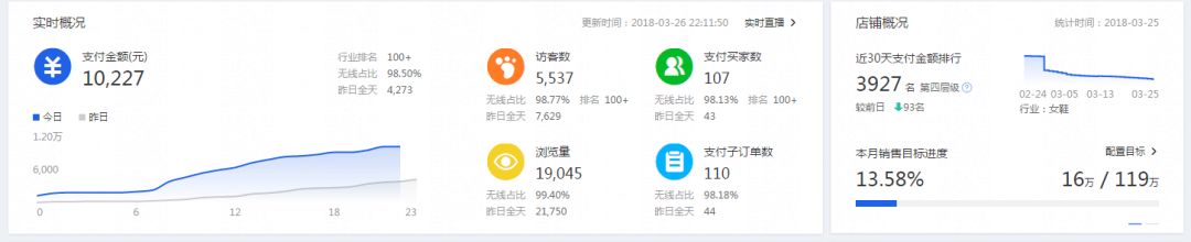 最近好像大家都变了文案,所有的文案都弱爆了