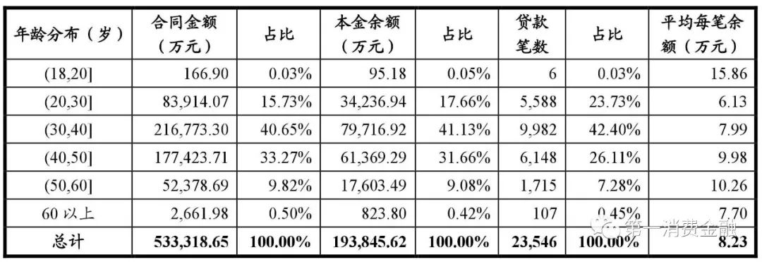 平安车贷18%年化率,平安银行汽车贷逾期两年