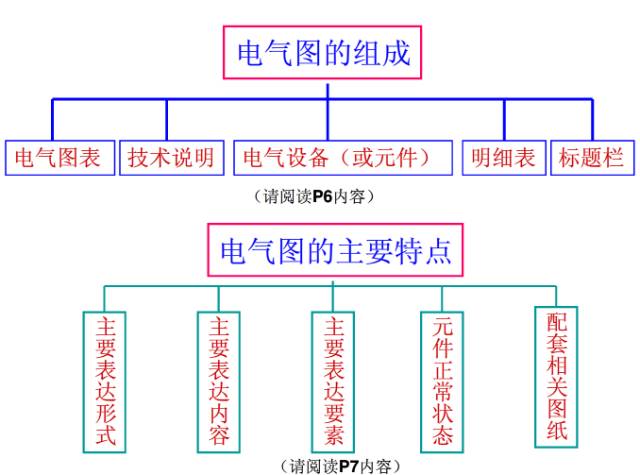 电工接线图符号大全,电工常用电气元器件图形符号