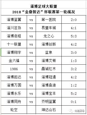 2023山东足球联盟杯淄博,2016年淄博足球大联盟