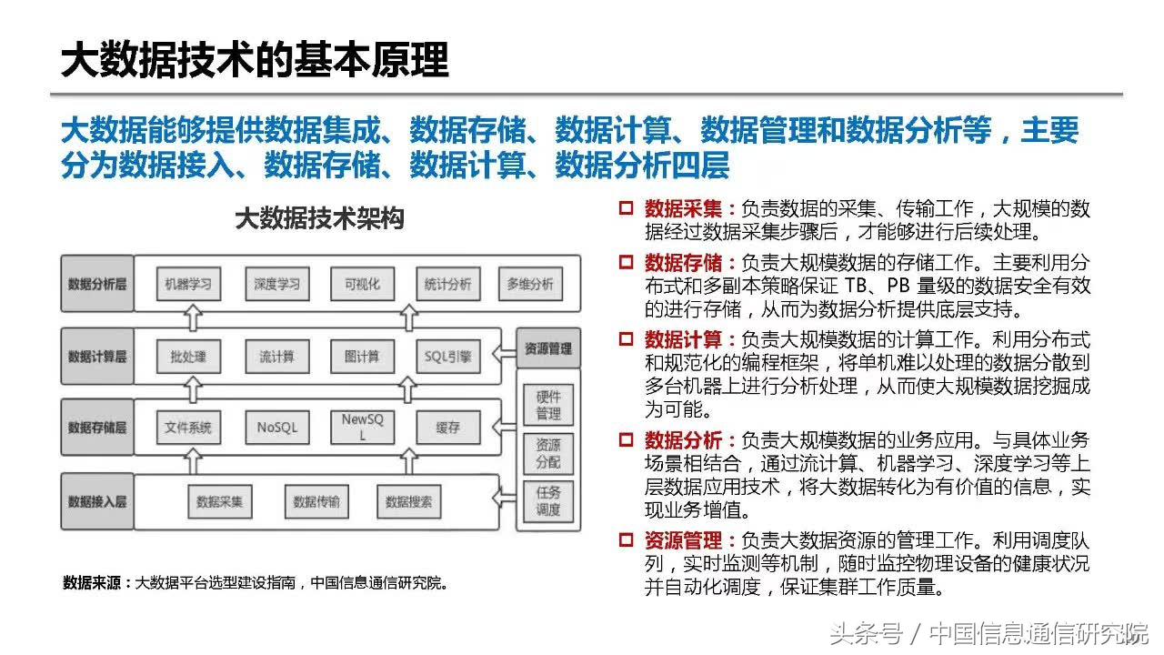 大数据在金融领域的典型应用,大数据在金融行业中的应用