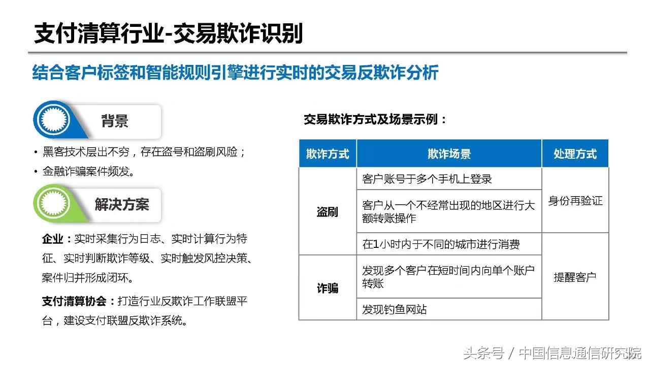 大数据在金融领域的典型应用,大数据在金融行业中的应用