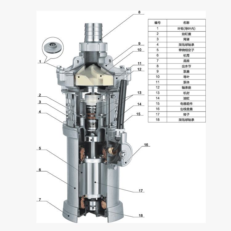 48v直流无刷潜水泵不转故障分析,220v潜水泵的故障分析