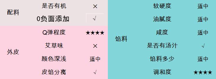 肉松青团测评,沈大成青团测评