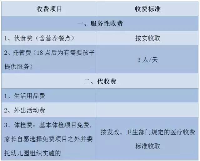 南海区幼儿园收费公示,南海公立幼儿园收费